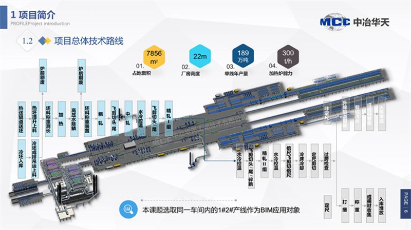中冶华天参赛作品：江苏南通中天绿色精品钢工程棒材数字化车间建构BIM技术应用与研究(中冶2022BIM大赛)1-6